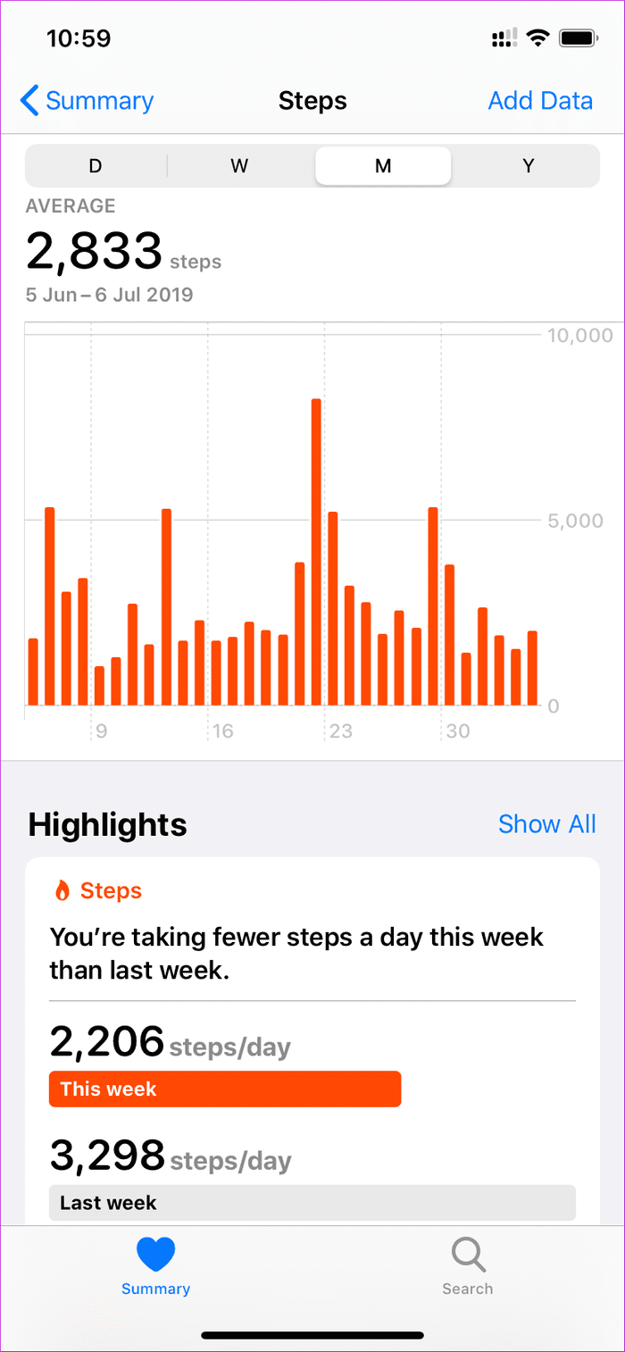 Apple Heath Data