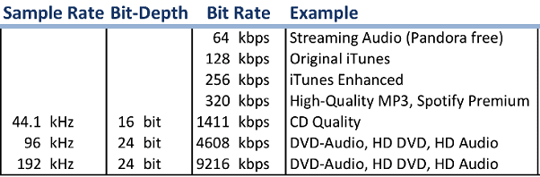 Bit Rate Table1