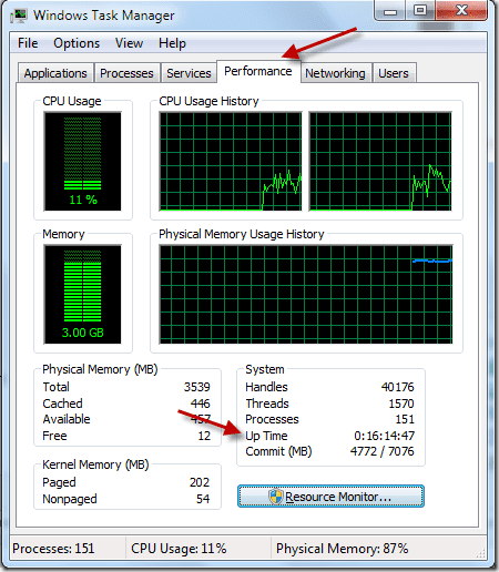 Checkuptimeintaskmanager