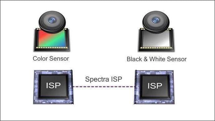 Clear Sight Diagram Feature