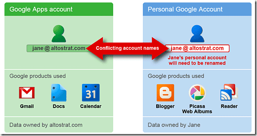 Conflictingaccounts