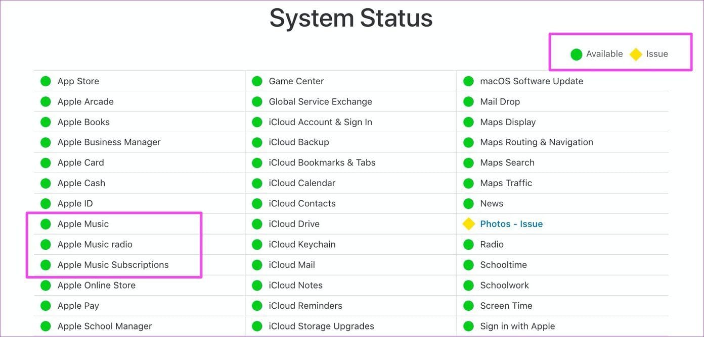 Fix apple music mac not syncing iphone 04