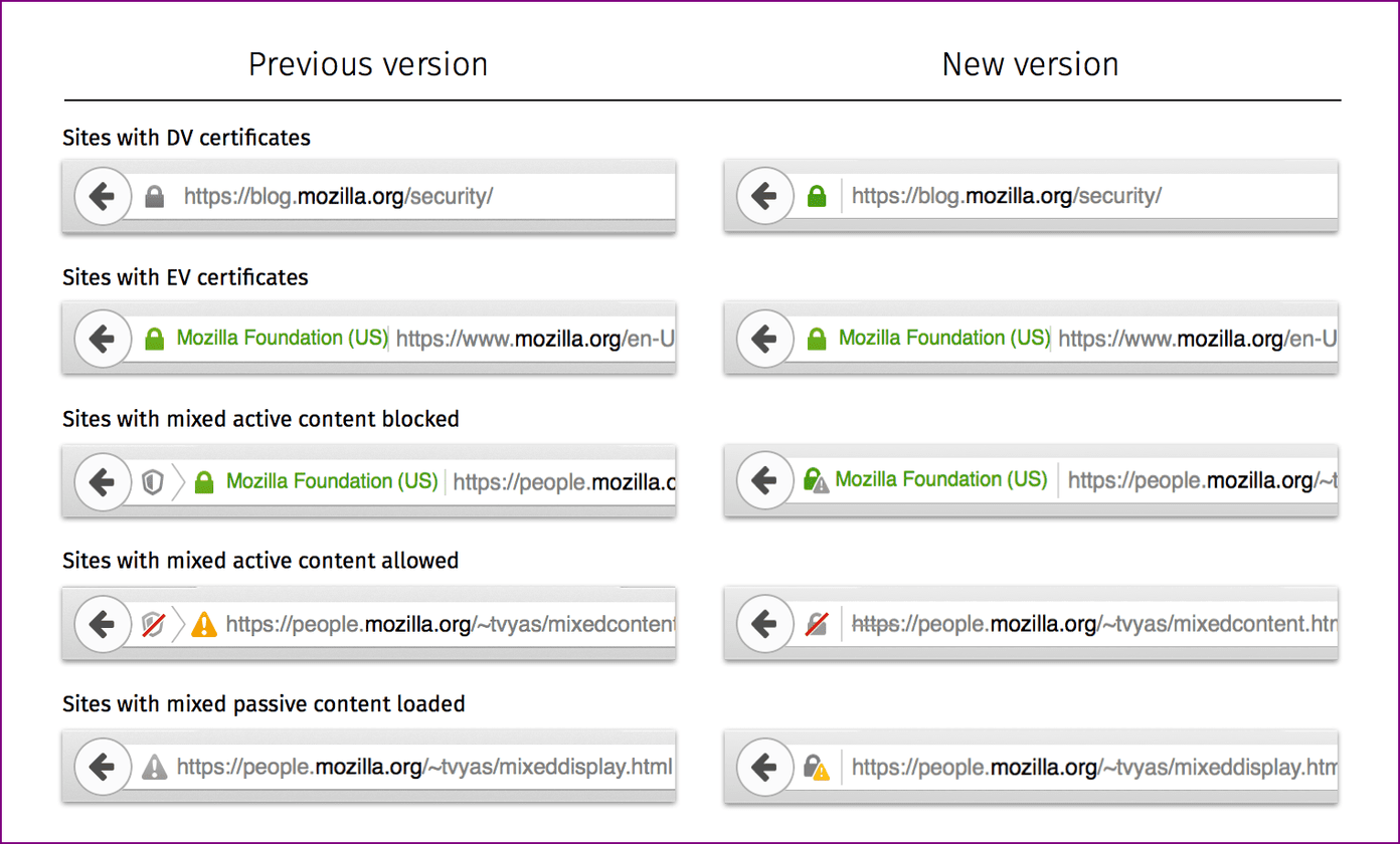 Get Green Lock Icon Firefox Different Padlock Icons