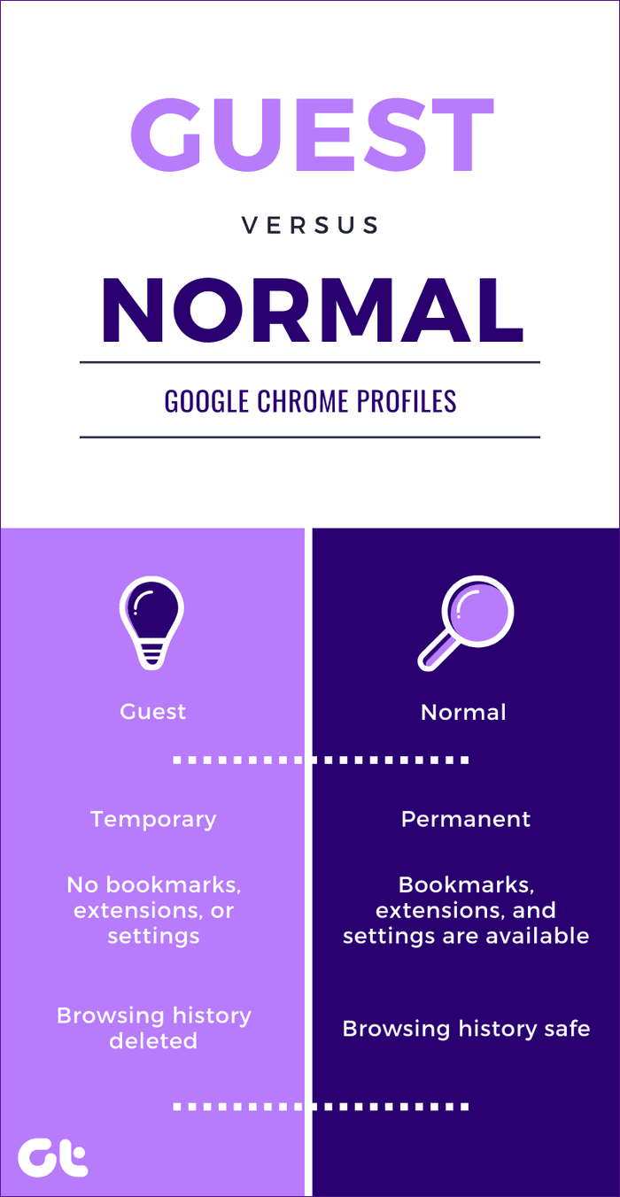 Guest Mode In Chrome 9F