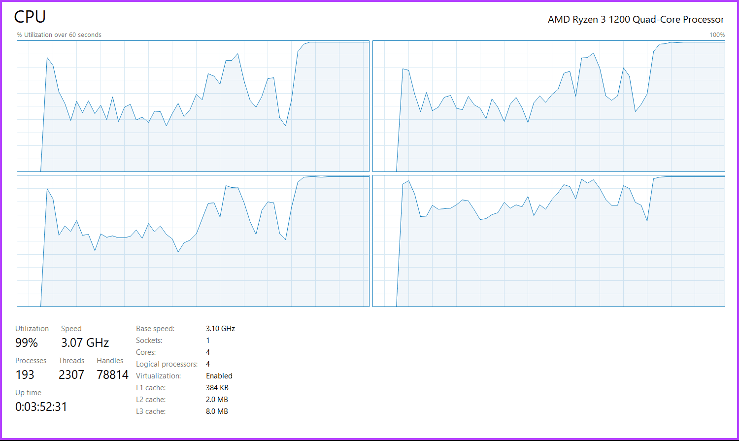 high cpu utilization