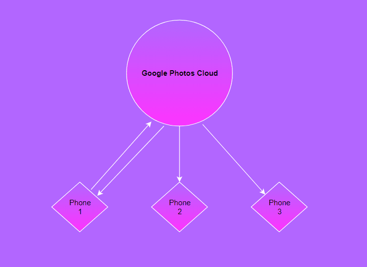 How to make sure google photos are private 8