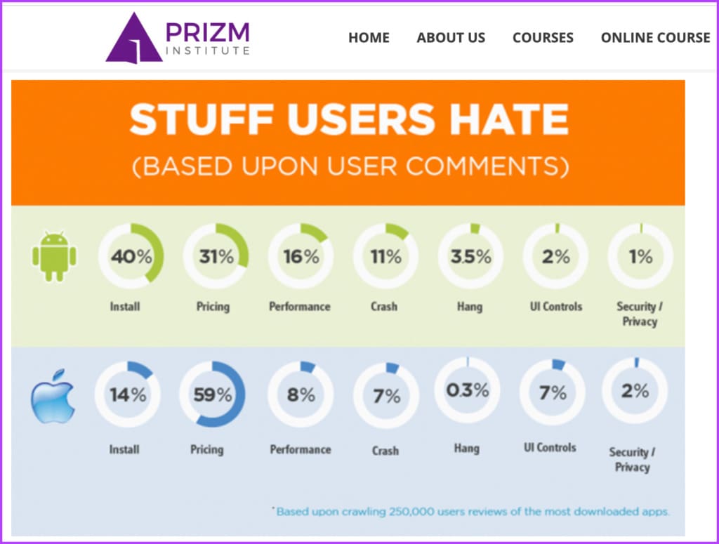Google offers better insights due to human element