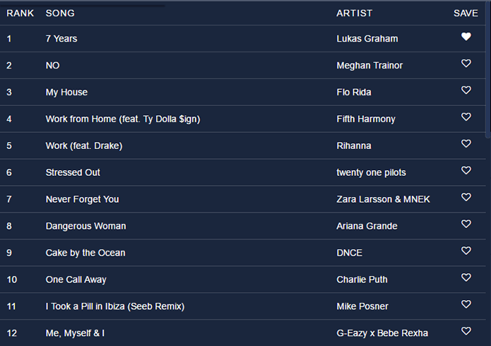 Instant Music Rankings