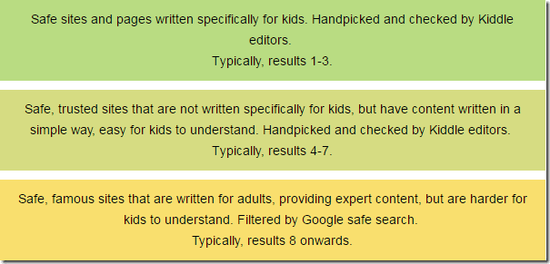 Kiddle Organization