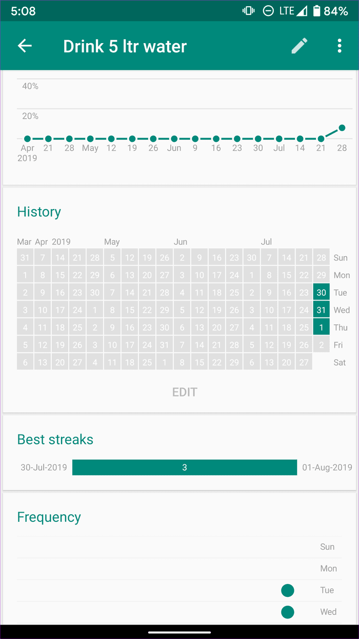Loop Stats