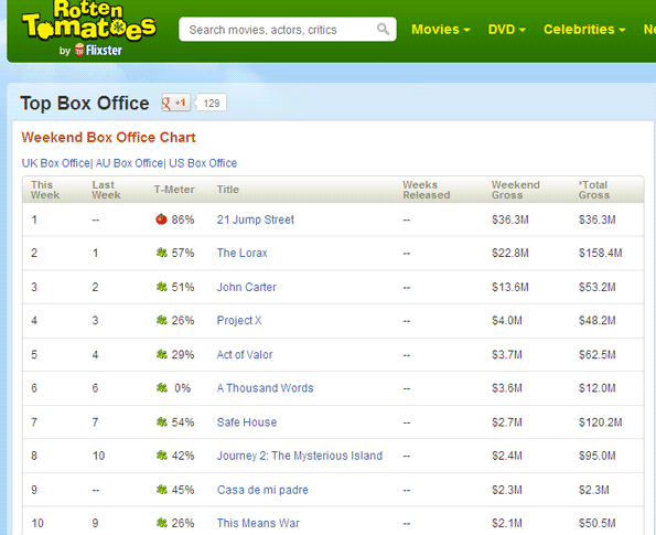 Movie Charts04