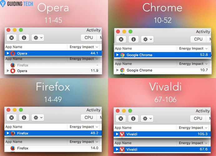 Otherbrowserresults