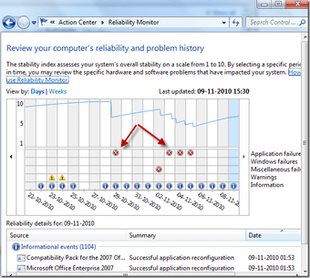 Problemreports
