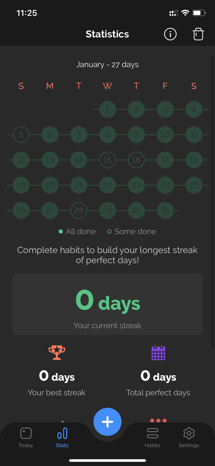 Productive stats