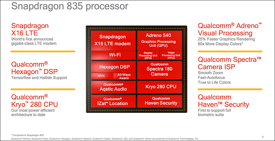 Qualcomm Snapdragon 835 Vs Mediatek Helio X30