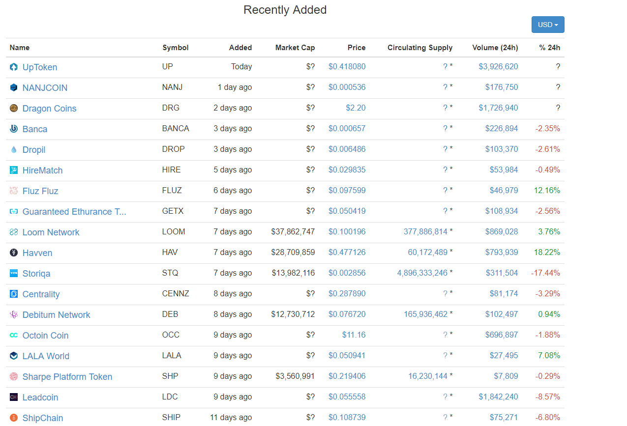 Recently Added Cmc