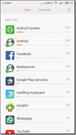 Redmi 2 1