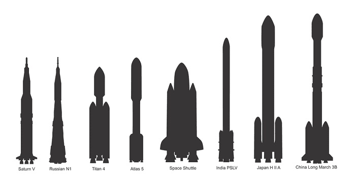 Satellites Diff Countries