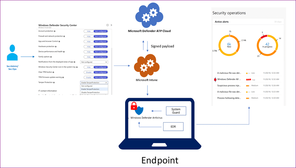 Tamper Protection Windows 10 Tamper Protection Work