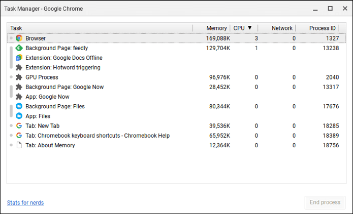 Taskmanagerchrome