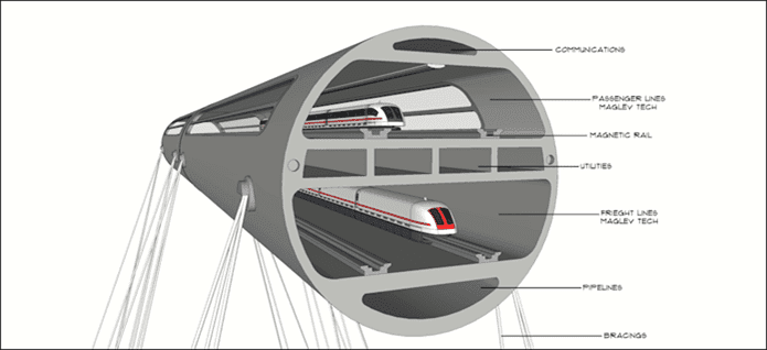 Vactrain Lg