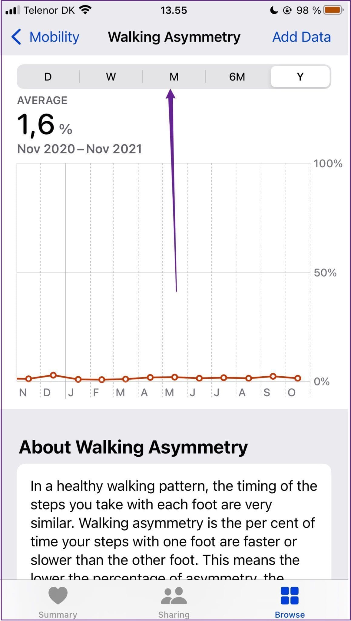Walking asymmetry summary iphone