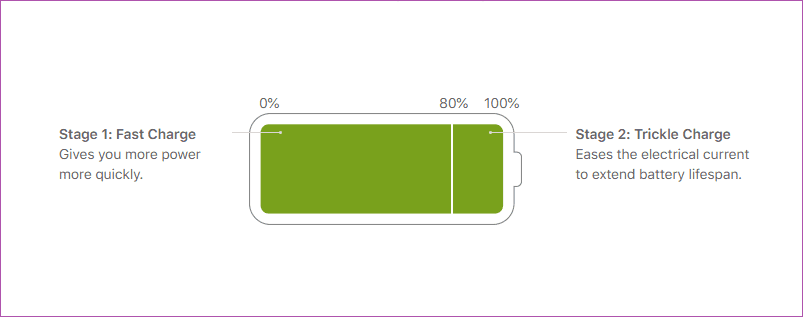 Why iphone doesnt charge past 80 fix