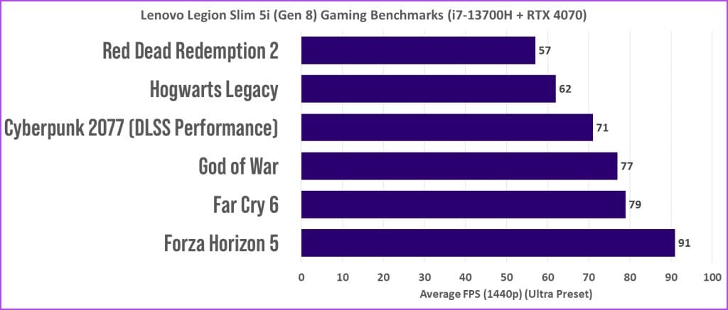 withborder_Gaming Benchmarks